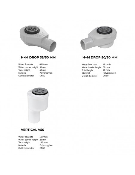 Available compatible high flow rate waste traps (vertical or horizontal outlet)