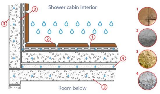 Waterproofing Our Bathroom - Part 1